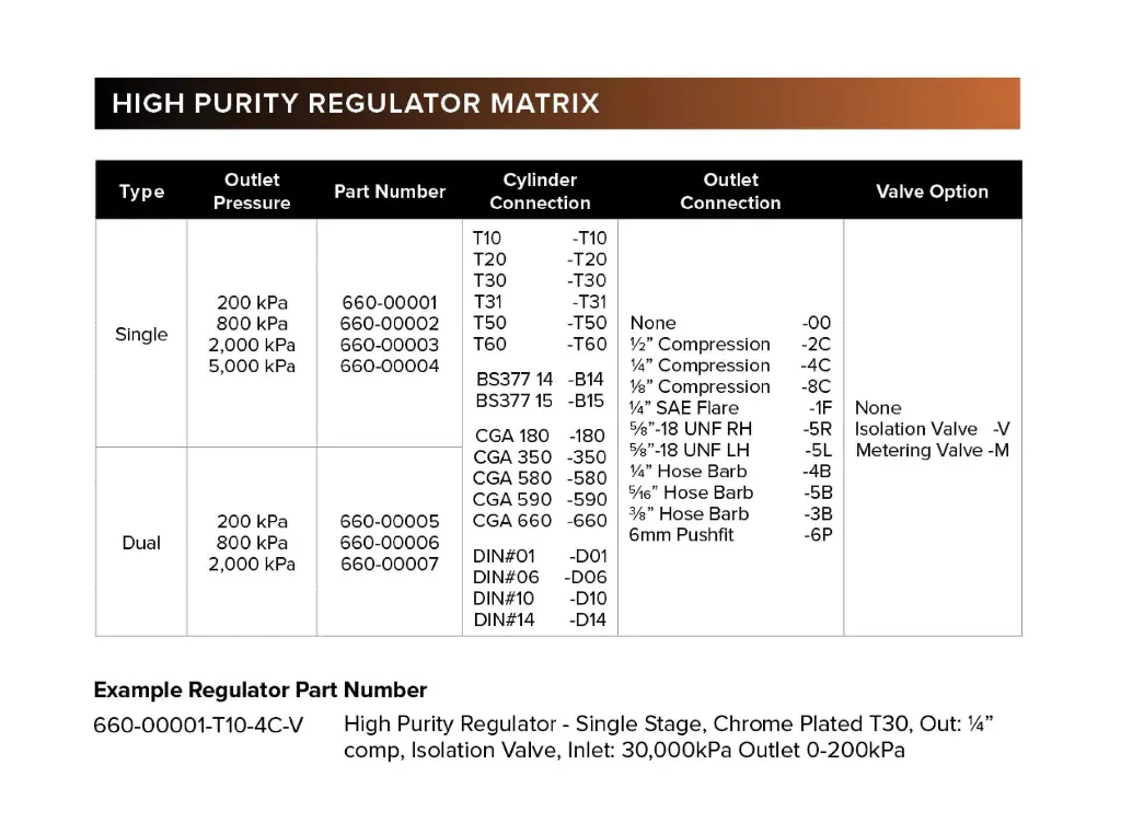 High Purity Regulator Matrix.webp